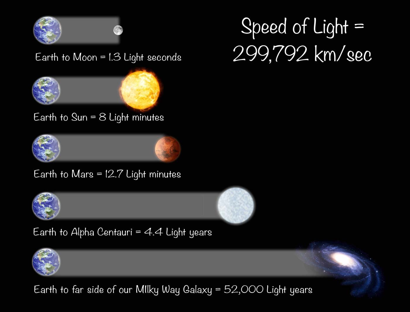 Can One Travel Faster Than The Speed Of Light Can One Travel Faster Than The Speed Of Light